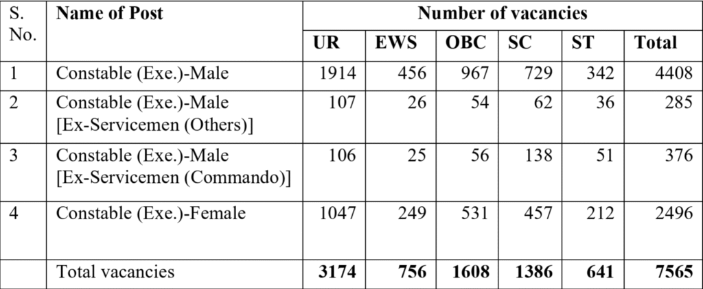 SSC Delhi police Constable