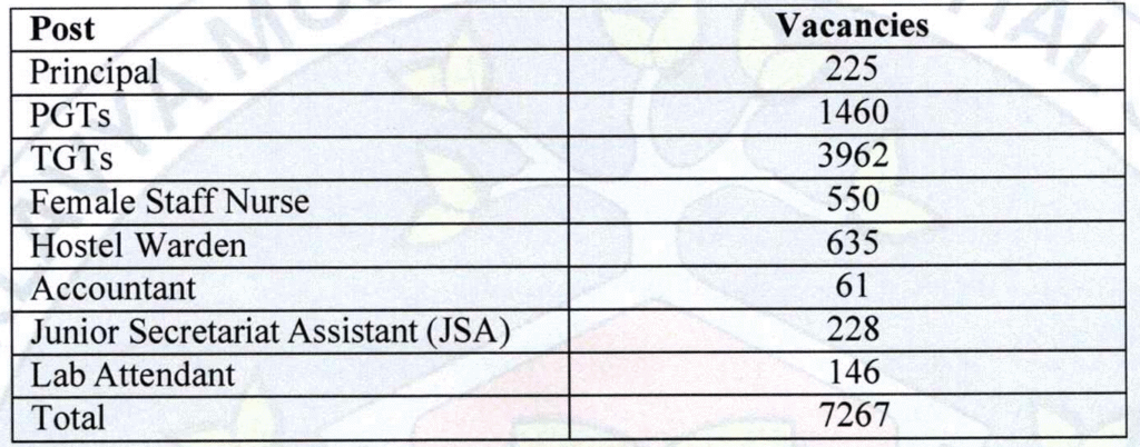 EMRS Teaching/Non-Teaching